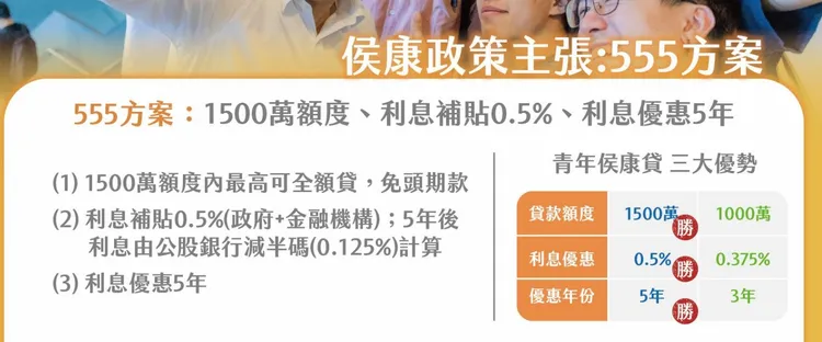 侯友宜新政策與現行政策比較。翻攝畫面