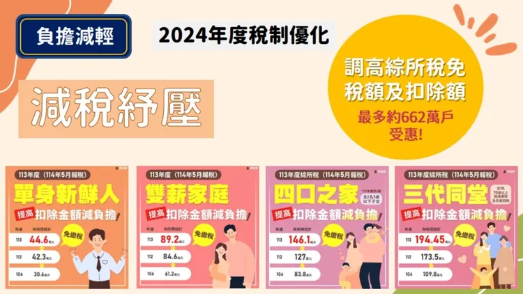 減稅紓壓惠及對象。政院提供