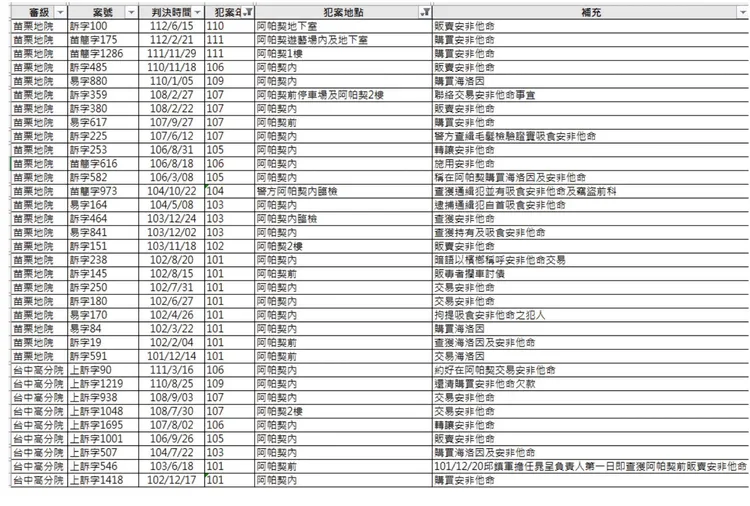 阿帕契電子遊戲場涉犯罪數。李正皓提供