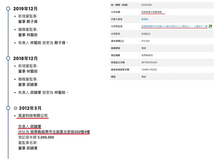 晁呈科技負責人為邱鎮軍。李正皓提供