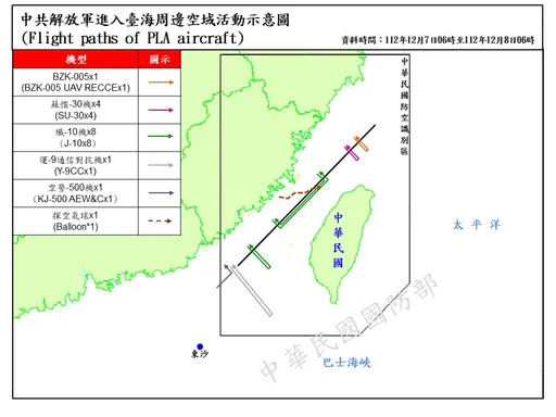 共機又來!中共氣球飄越海峽中線 出沒基隆西南方路徑曝光