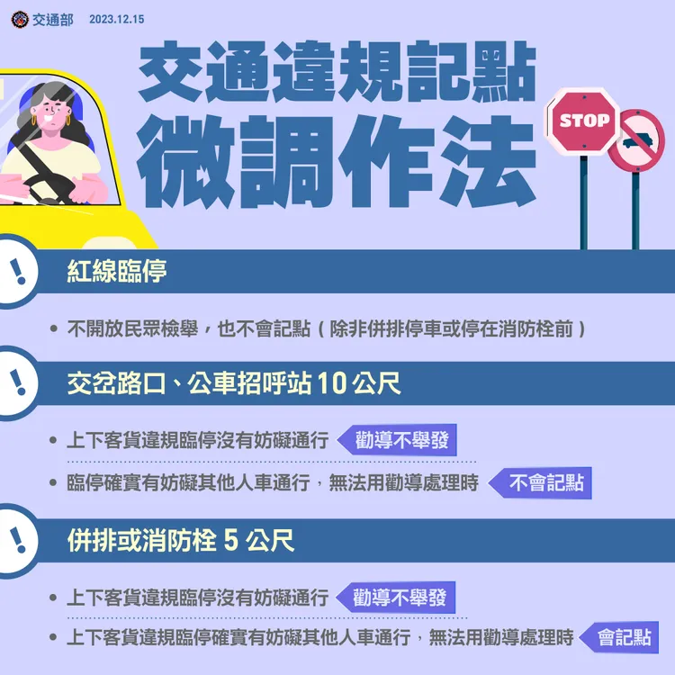 停車及臨時停車事項裁罰規定。交通部提供