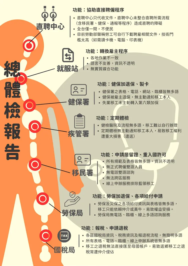 台灣移工聯盟提供