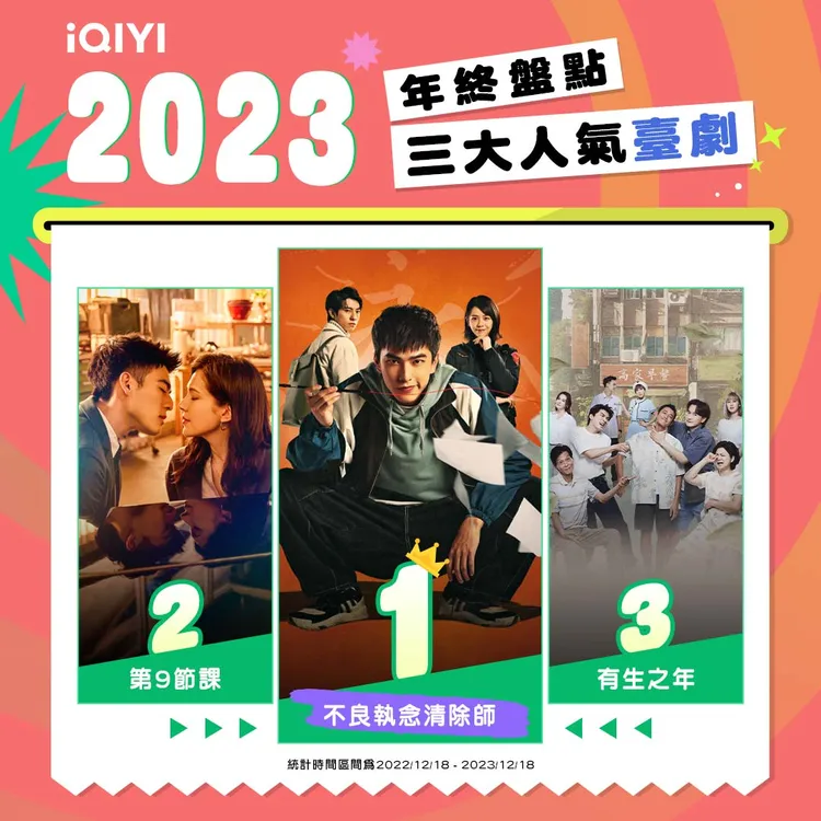 2023年度榜單「三大人氣臺劇」。愛奇藝國際站提供