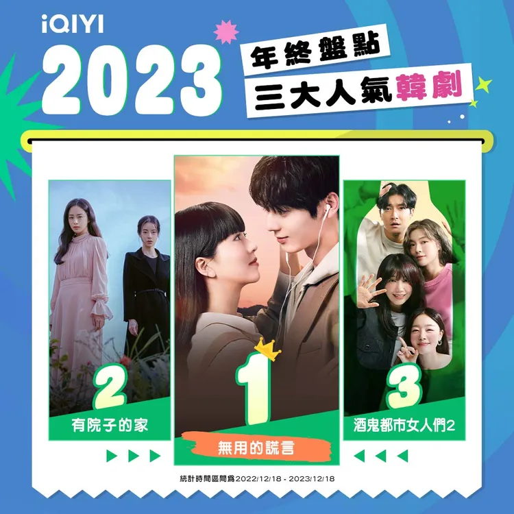 2023年度榜單「三大人氣韓劇」。愛奇藝國際站提供