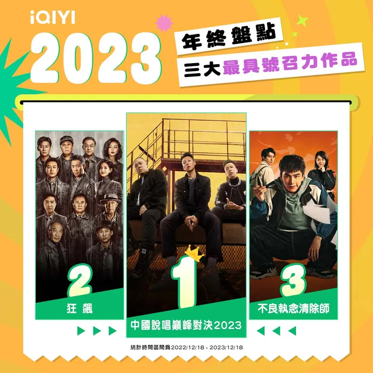 2023年度榜單「三大最具號召力作品」。愛奇藝國際站提供