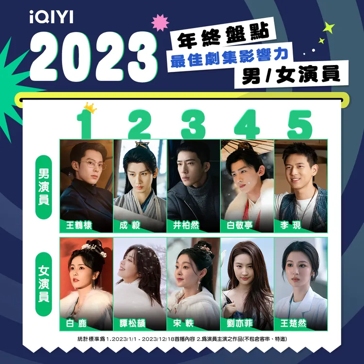 2023年度榜單「劇集影響力男女演員」。愛奇藝國際站提供