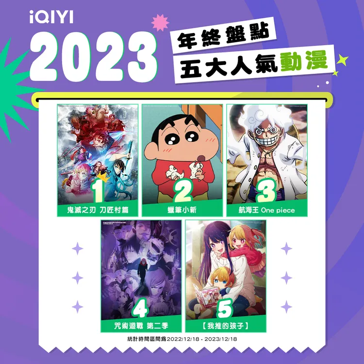 2023年度榜單「五大人氣動漫」。愛奇藝國際站提供