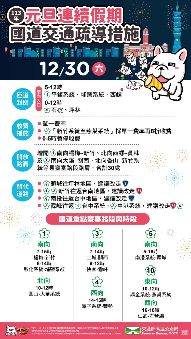 國道疏導措施。高公局提供