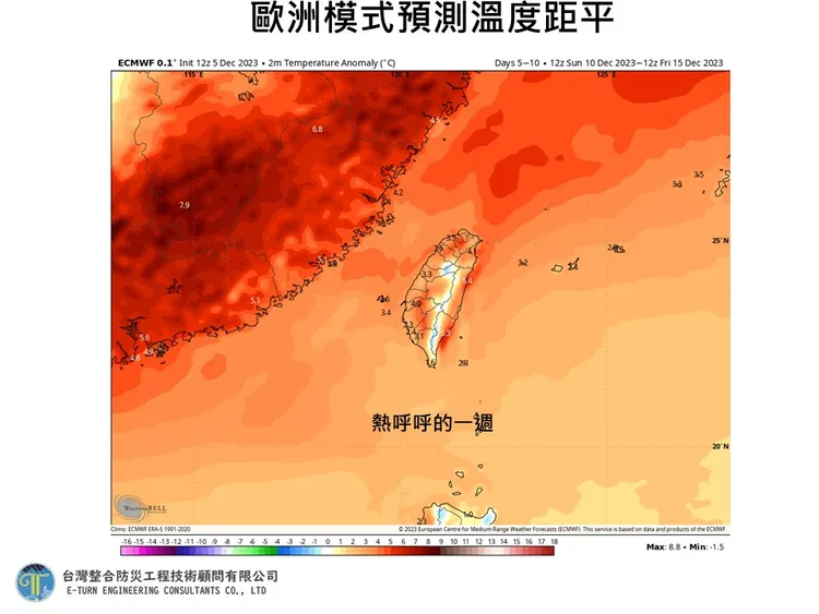 氣象專家賈新興說，穩定的太平洋高壓籠罩下，周六（9日）起到下周，不台台灣暖呼呼，連中國長江流域以南以及韓國都暖。翻攝賈新興臉書