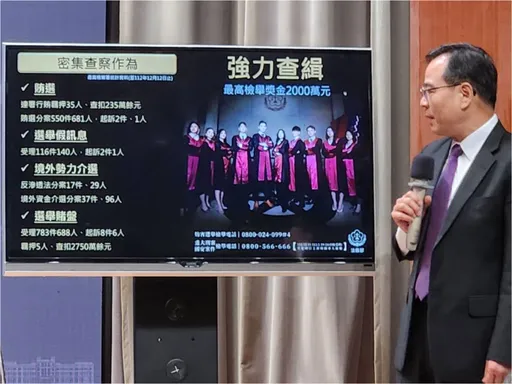 1/13檢察官全員備戰!已查獲選舉賭盤783件 境外介選54件