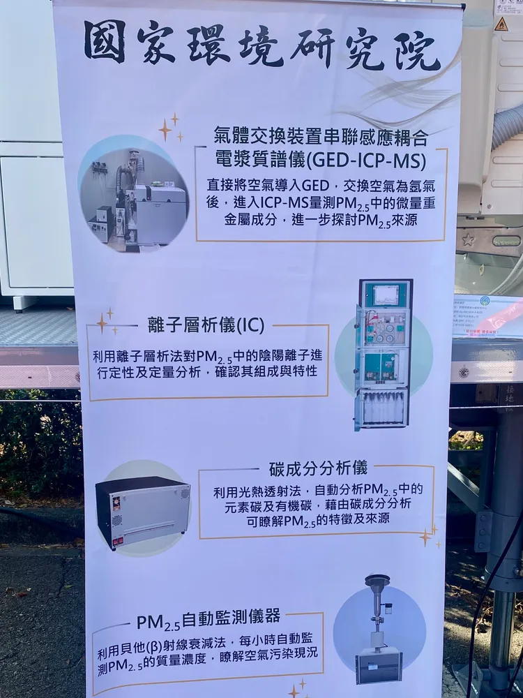 行動實驗室配備四大項儀器，可即時分析空屋成因。王志弘攝