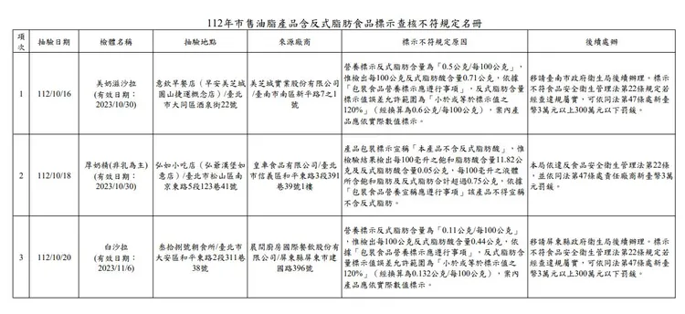 北市衛生局提供