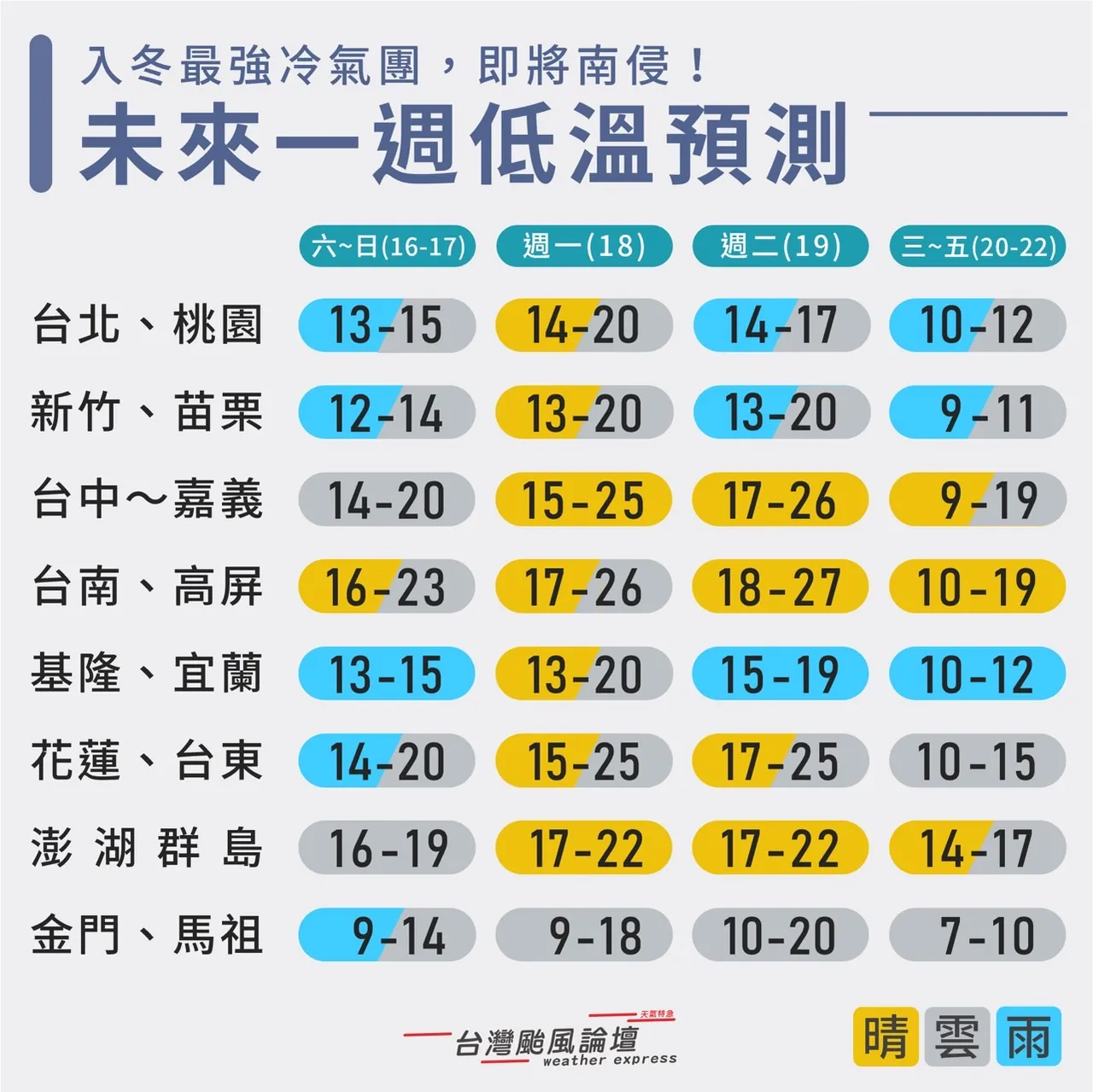 未來一週低溫預測。翻攝自臉書「台灣颱風論壇|天氣特急」