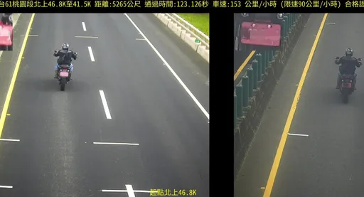 桃園10大超速違規路段出爐 台61、龜山東萬壽路逾8000件排名前二