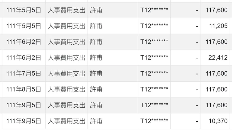 四叉貓揭許甫去年擔任文宣部主任時，月薪高達11萬7600元。翻攝自四叉貓臉書