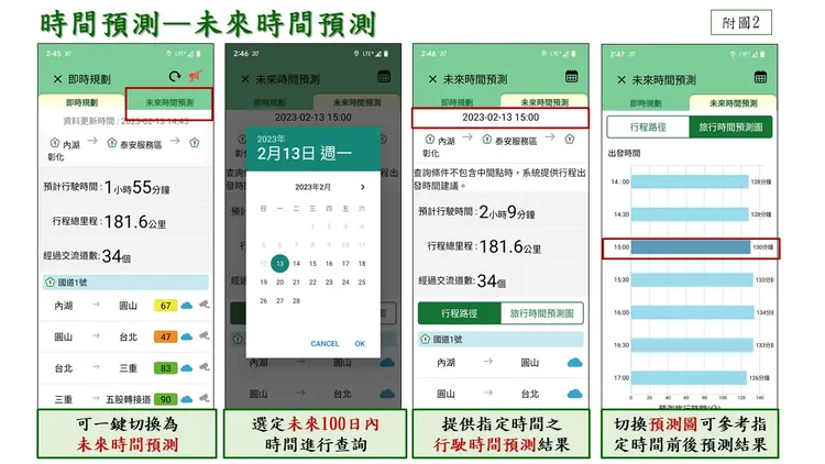 1968 App未來時間預測。高公局提供