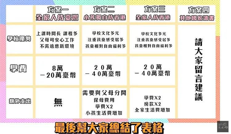 尼克和妻子擬出4種方案，請大家給他們建議。翻攝《尼克&ASHLY》的YouTube頻道