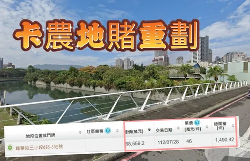 建商豪賭砸6.85億買農地 京城卡農21盼重劃變更