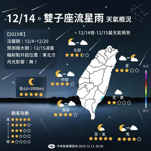 今晚去看流星雨!追星5顆星地點曝光 極大值每小時150顆
