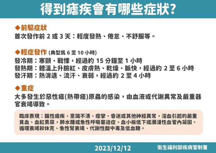 瘧疾說明。疾管署提供