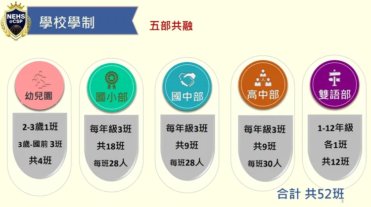 嘉科實中班級規劃。翻攝嘉科實中設校簡報