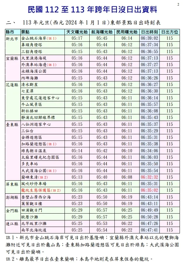 取自中央氣象署