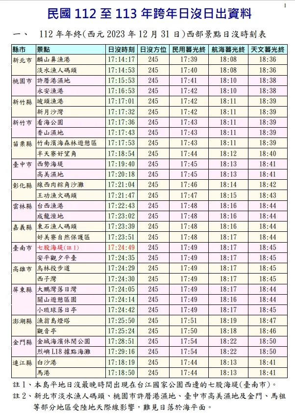 取自中央氣象署