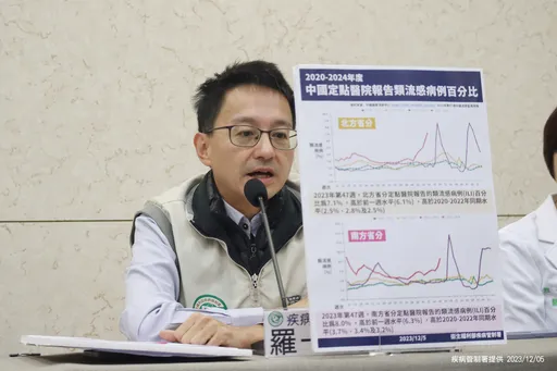 流感、新冠高峰可能強碰!疫情持續升溫 少男爆重症送加護