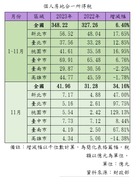 個人房地合一所得稅