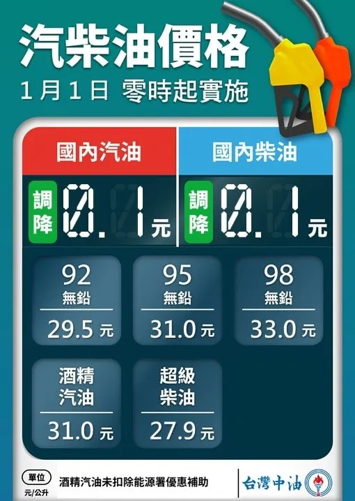 本周油價表。翻攝台灣中油臉書