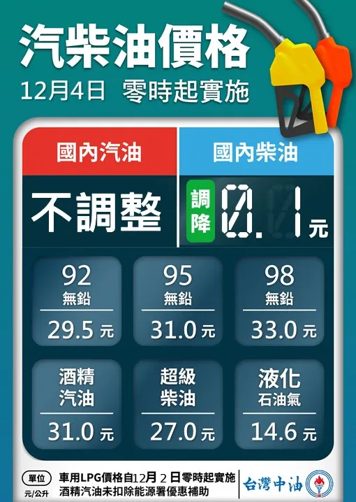 本周油價表。翻攝台灣中油臉書