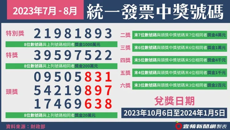 7-8月統一發票獎號