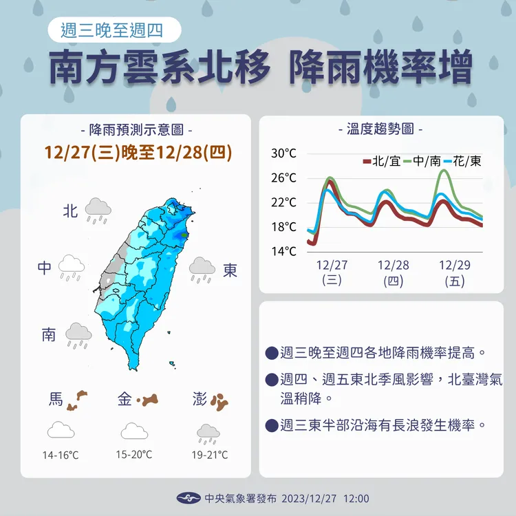 變天提醒。氣象署提供
