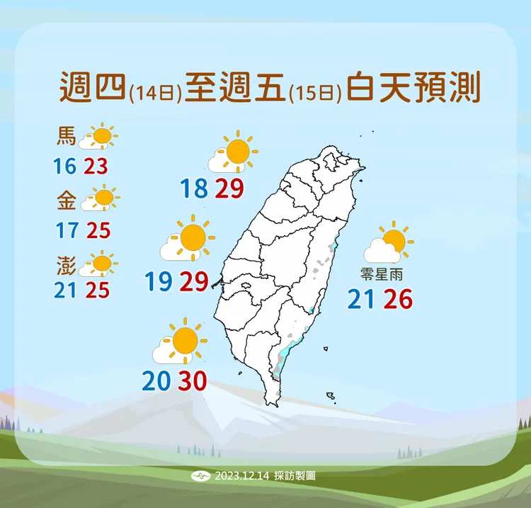 週四、週五天氣預報。氣象署提供