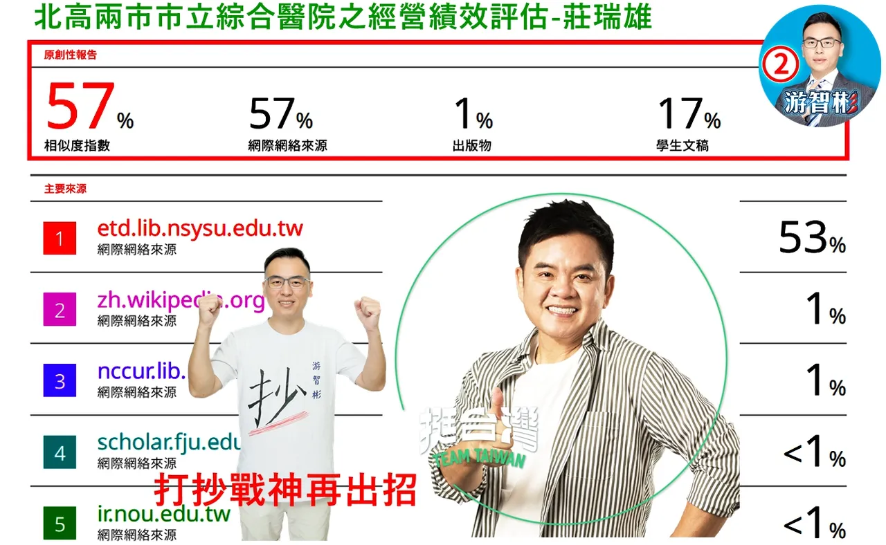 何博文才遭撤學位！綠委莊瑞雄被控論文抄襲57% 他痛批：林智堅翻版｜壹蘋新聞網