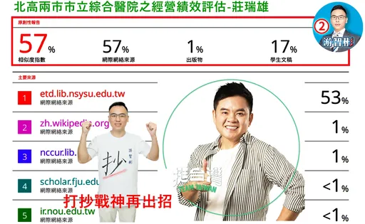 何博文才遭撤學位!綠委莊瑞雄被控論文抄襲57% 他痛批:林智堅翻版