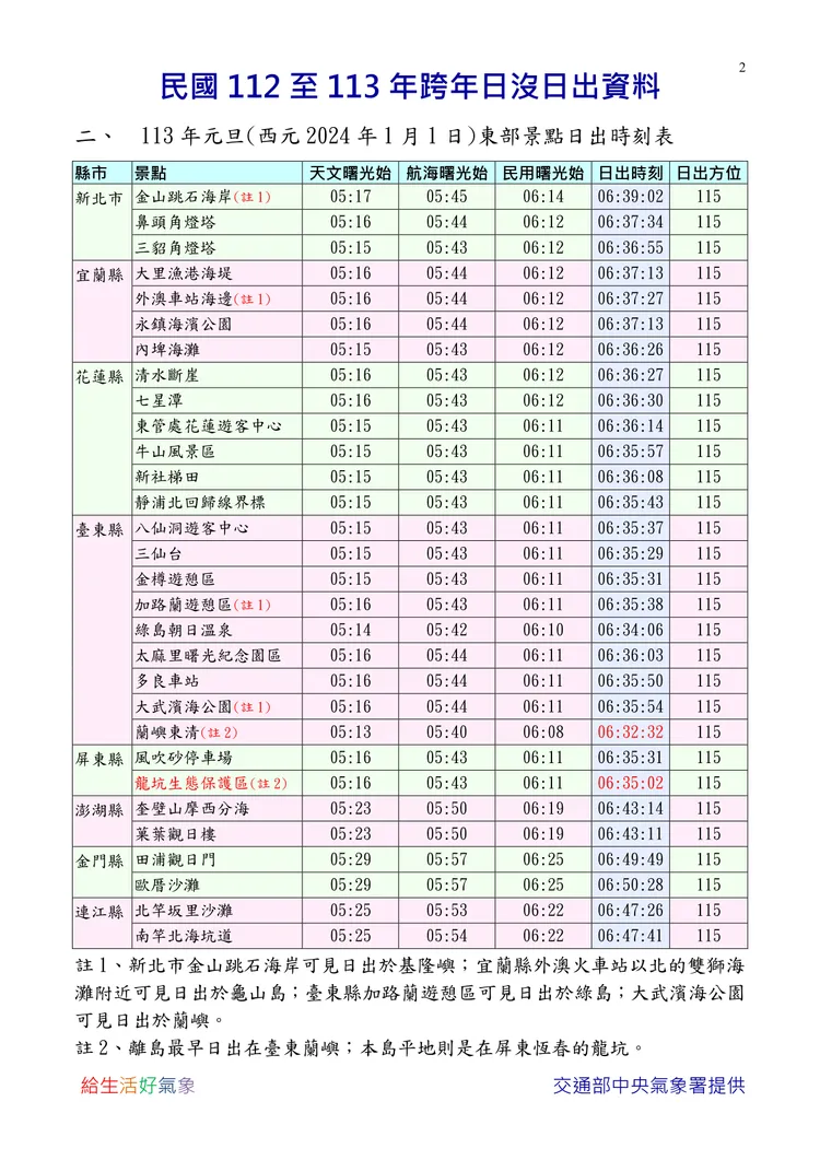 2023年至2024年跨年日出資料。氣象署提供