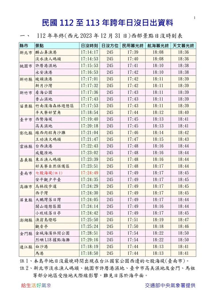 2023年至2024年跨年日沒資料。氣象署提供