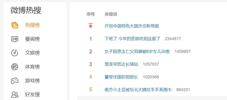 翻攝微博
