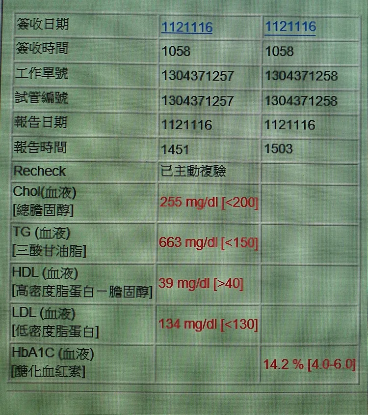 王男糖化血紅素高達14。翻攝《熱血暖男 戴定恩醫師｜台北 文山 新店 泌尿科 疝氣 結石 攝護腺專業》粉絲頁