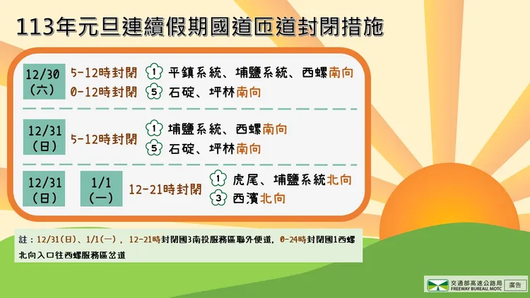 元旦連假匝道封閉措施。高公局提供