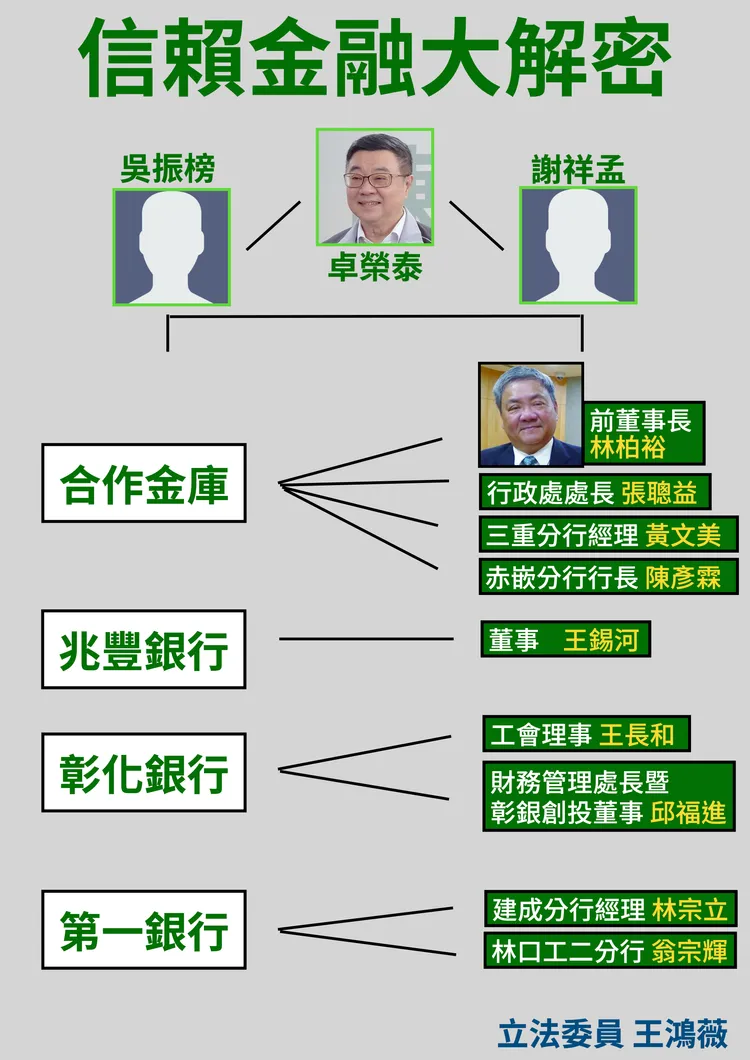 王鴻薇提出人物關係圖。王鴻薇辦公室提供