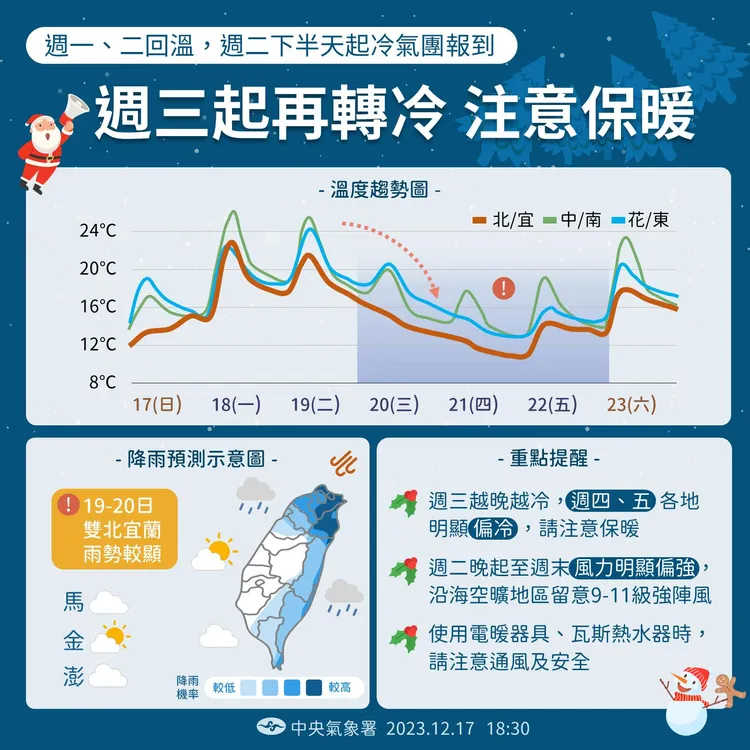 一圖看本週天氣趨勢。取自中央氣象署