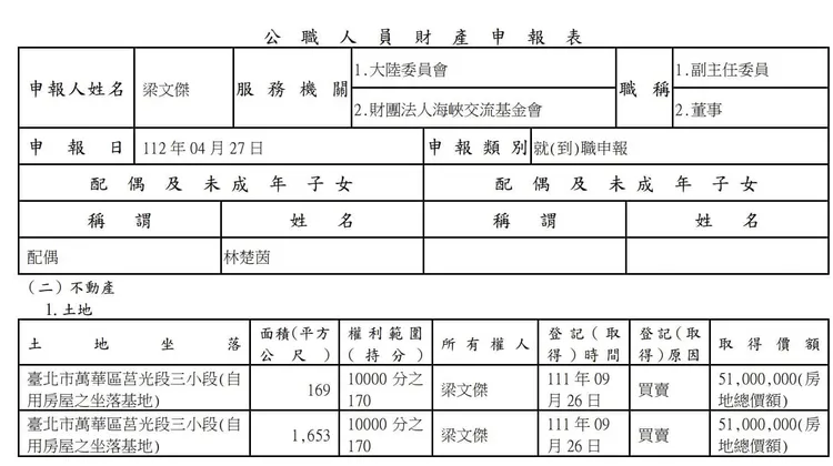 徐巧芯在臉書貼出梁文傑財產申報資料。翻攝自徐巧芯臉書