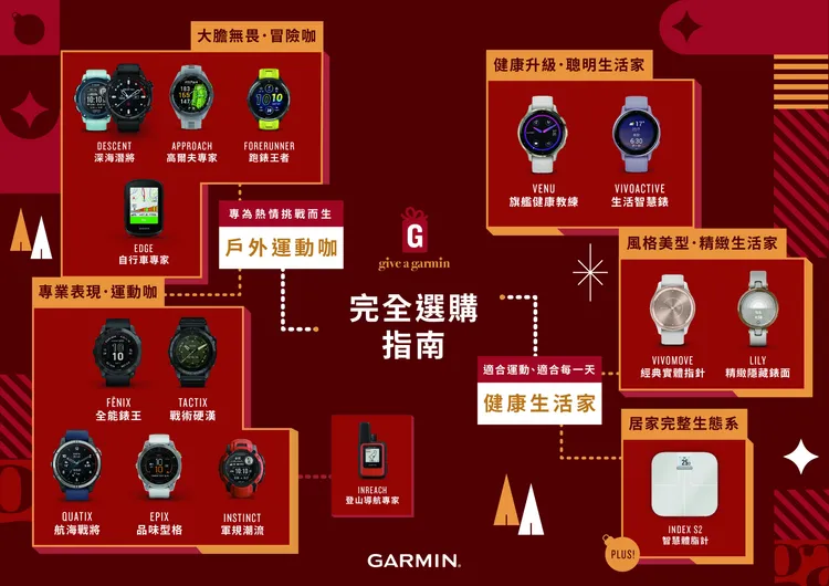 「Give A Garmin」限時全面優惠，健康生活家、戶外運動咖、跑步三鐵咖必備單品選購指南大公開。業者提供