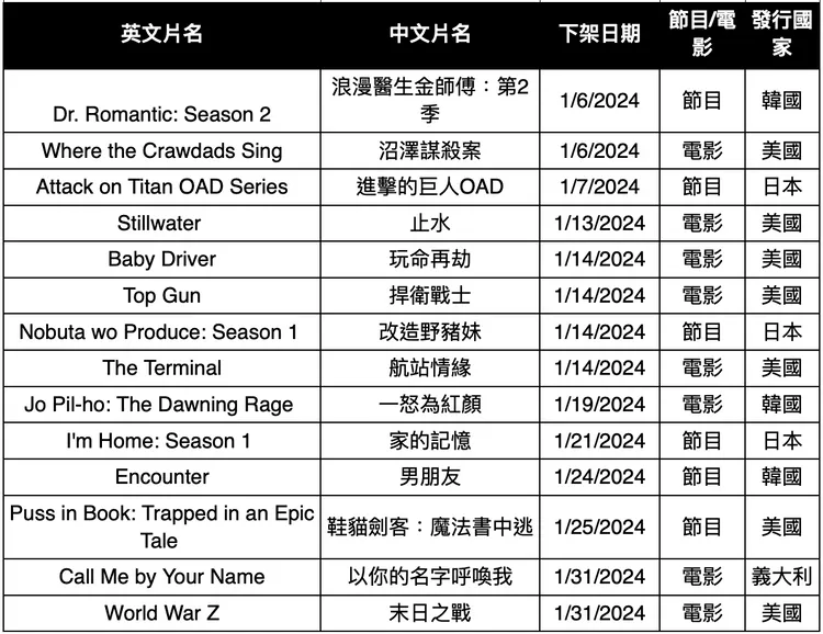 Netflix 1月下架片單。Netflix提供