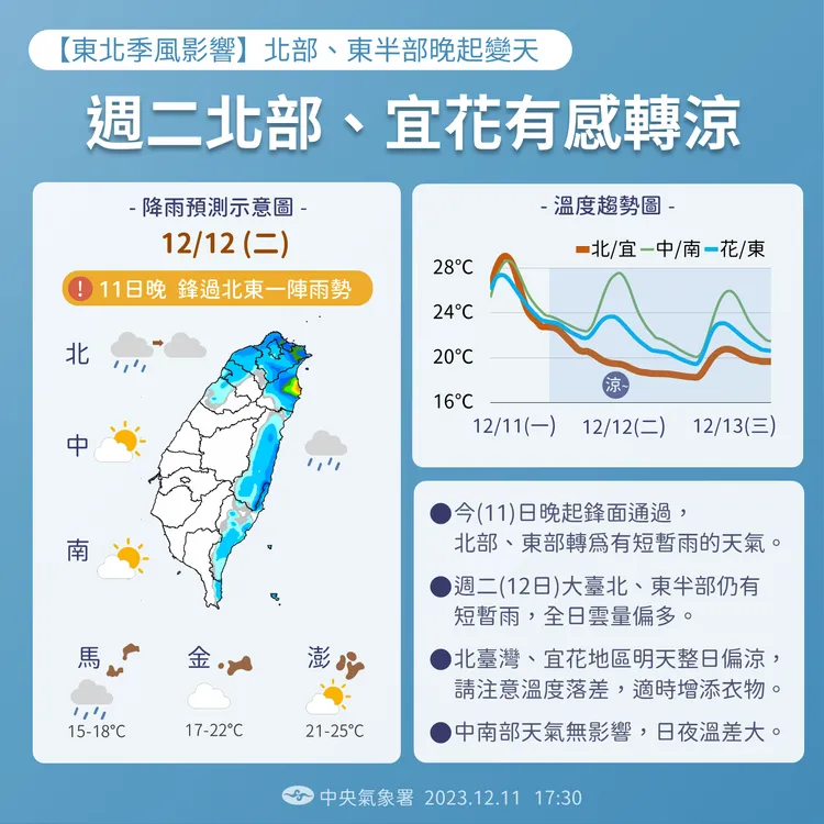 近日天氣預測。氣象署提供