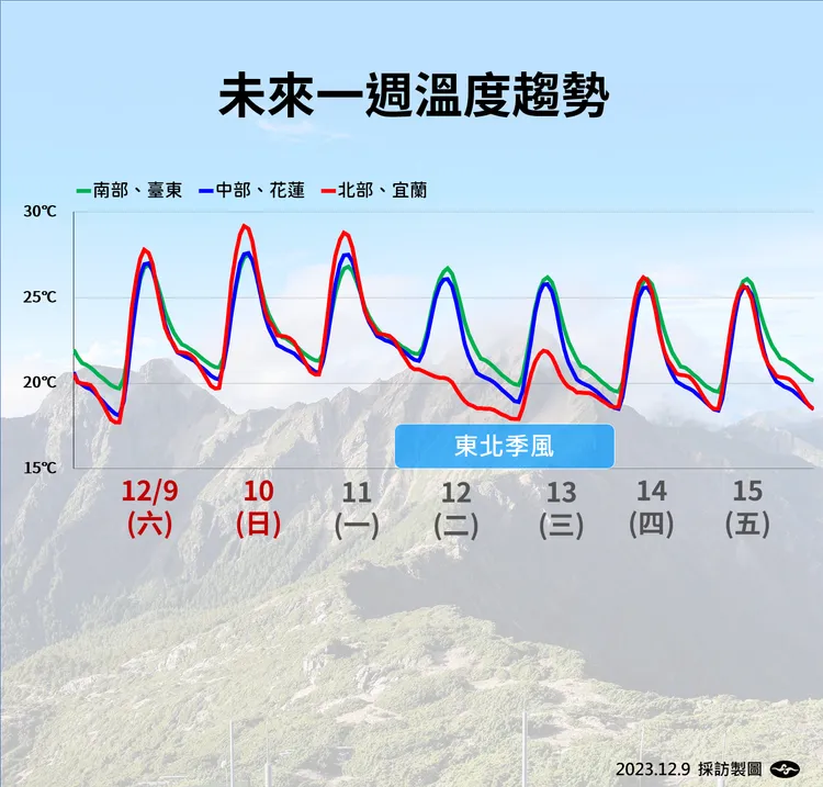 取自中央氣象署