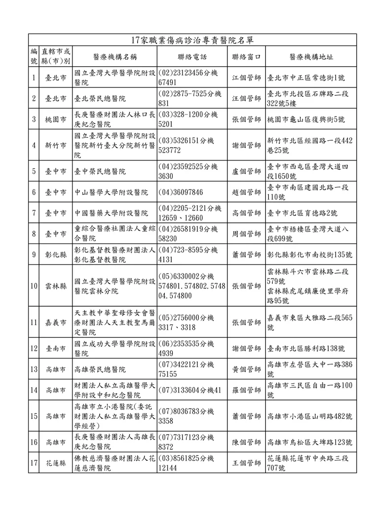 明年開始，全台共有17家職業傷病診治專責醫院。職安署提供